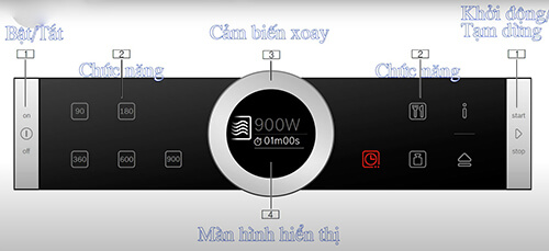 Bảng điều khiển lò vi sóng Bosch seri ́8