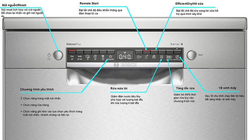 Hướng dẫn sử dụng máy rửa bát Bosch SMS4ECI14E chi tiết nhất