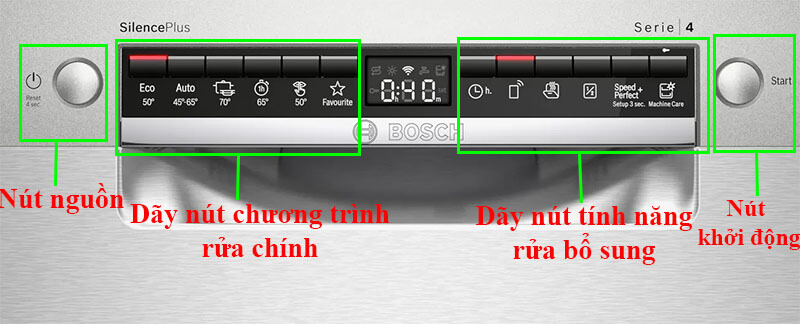 hướng dẫn sử dụng máy rửa bát bosch SMS4EVI14E