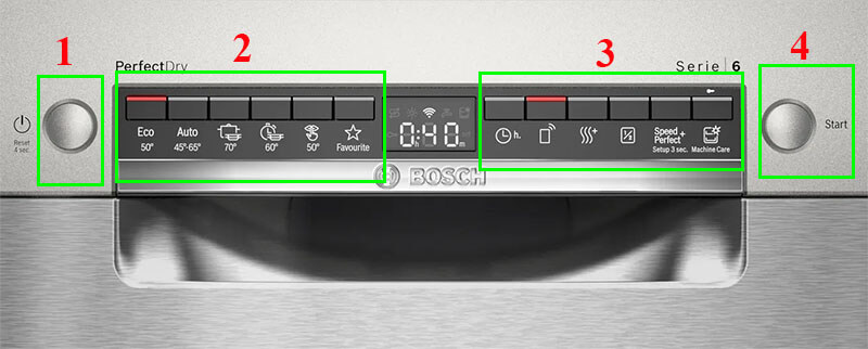 hướng dẫn sử dụng máy rửa bát bosch SMS6ZCI15E