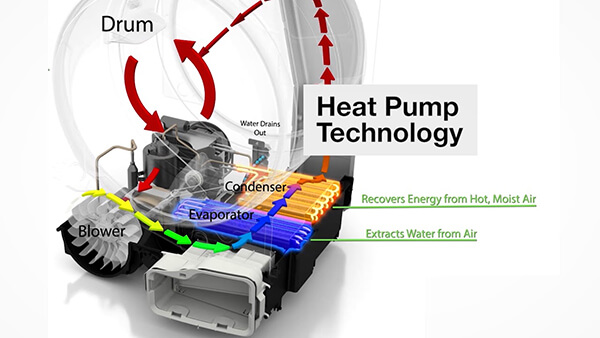 nguyên lý hoạt động của máy sấy quần áo bơm nhiệt heat pump