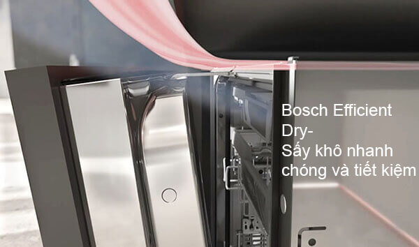 đánh giá chi tiết máy rửa bát bosch SMS4EVI14E