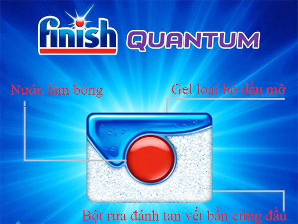 Thành phần chính viên rửa bát Finish Quantum 60 viên