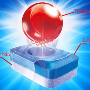 Thành phần chính viên rửa bát Finish All In 1 48 viên hương chanh