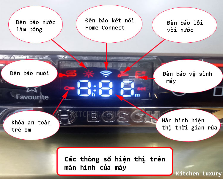 Các chương trình mở rộng đều hiện thị trên màn hình Bosch SMS4HCI48E