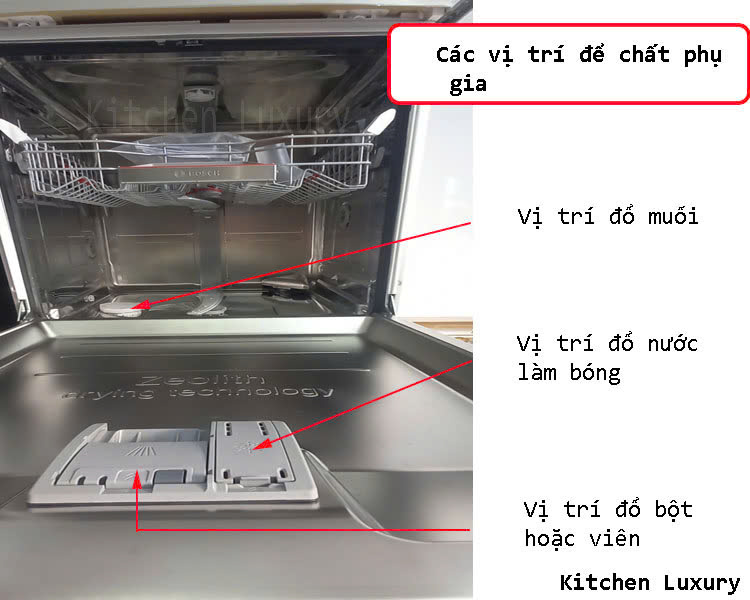 Các vị trí để chất phụ gia của máy