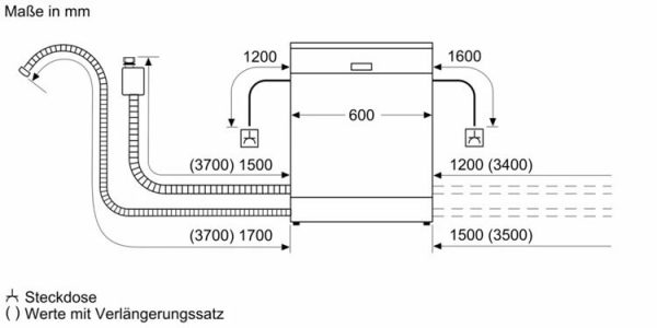 Kích thước lắp đặt máy rửa bát Bosch SMI8TCS01E