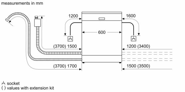 Kích thước lắp đặt máy rửa bát Bosch SMS4ECI14E