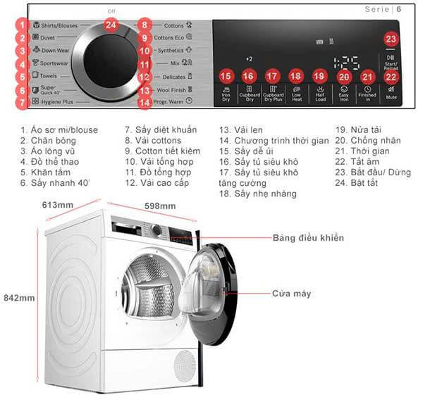 Tính năng máy sấy quần áo bosch