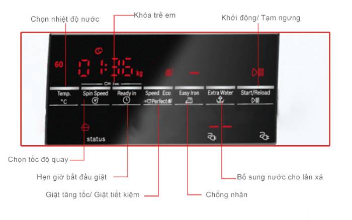 Chương trình bổ sung máy giặt bosch